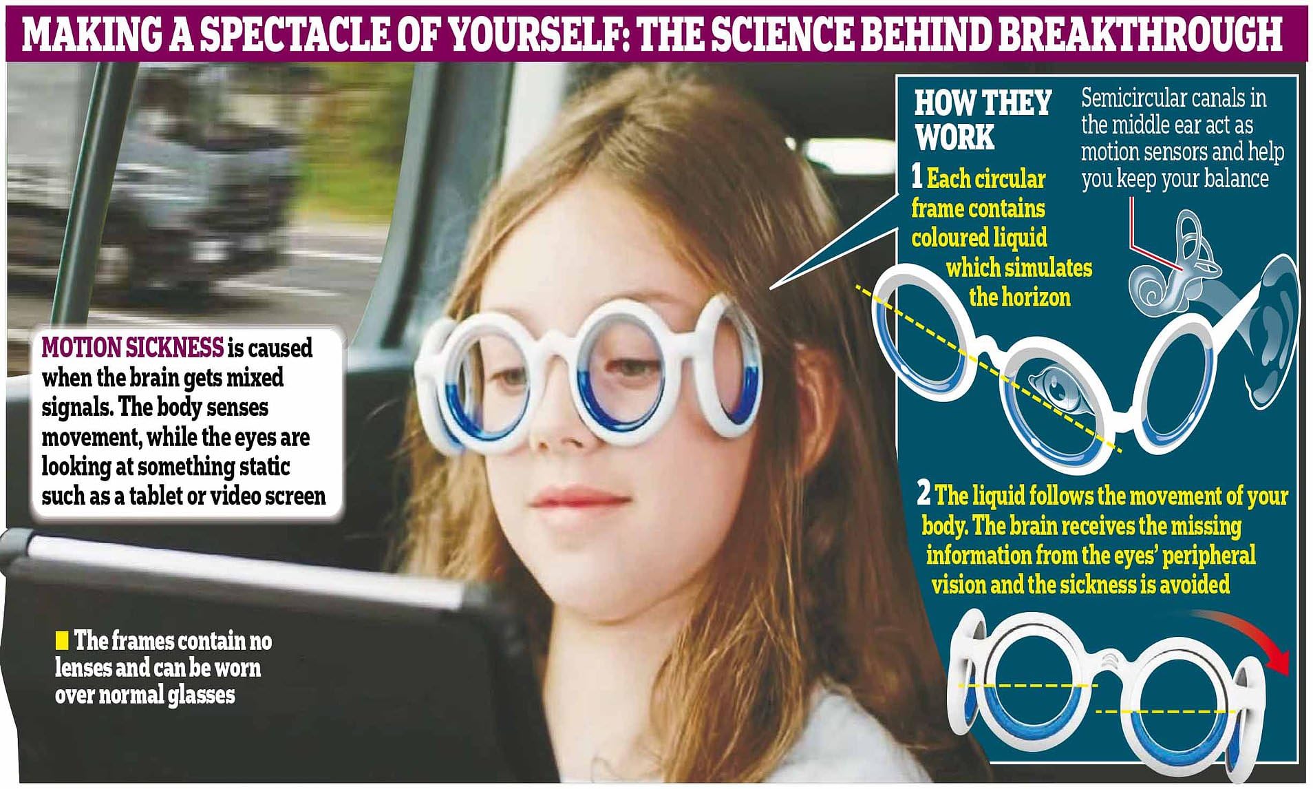 RobRia White Motion Sickness Glasses - Stylish Frame, Motion Sickness Relief for Car, Plane, Boat Travel, and VR Gaming. Cruise Essentials.